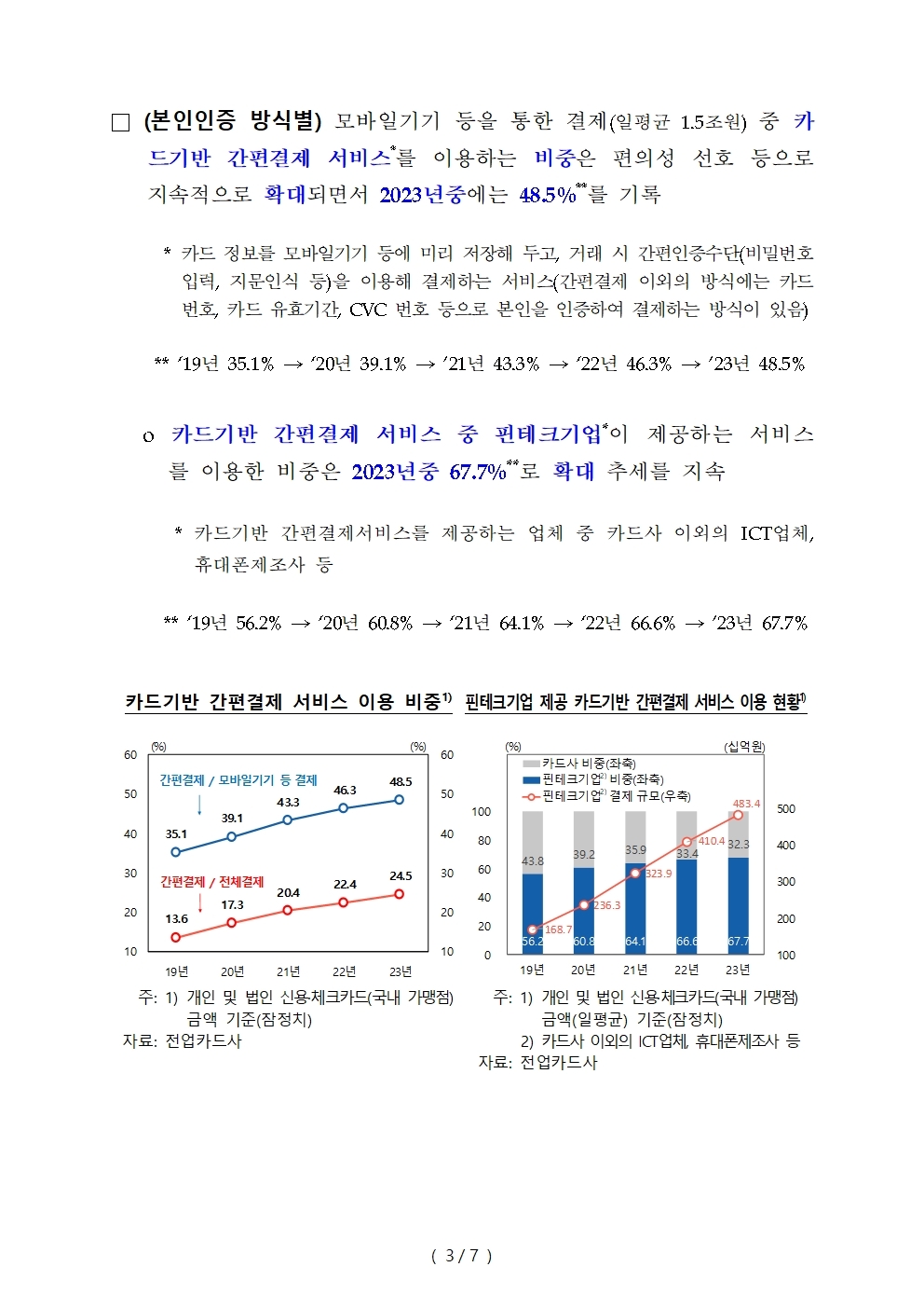 지난해 지급카드 일평균 3.3조원 이용...전년비 6.2%↑ - 한은
