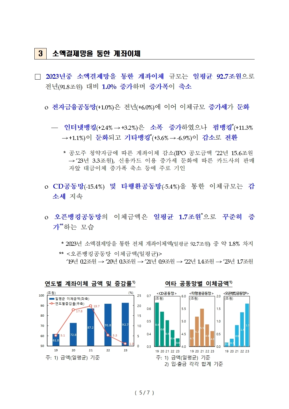 지난해 지급카드 일평균 3.3조원 이용...전년비 6.2%↑ - 한은
