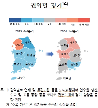 1분기 지역경제 전분기 수준 유지...향후 1분기에 비해 소폭 개선 예상 - 한은