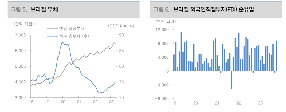 자료: 대신증권