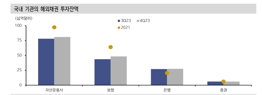 자료: 신한투자증권