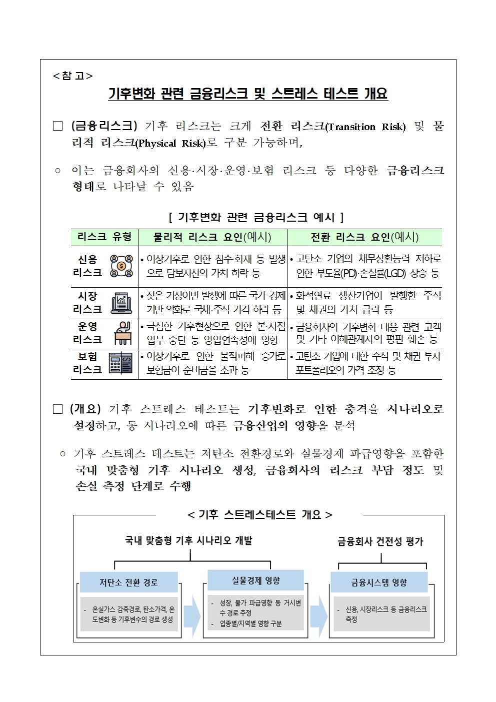 한은・금감원, 15개 금융사와 공동 기후 스트레스 테스트 실시 추진