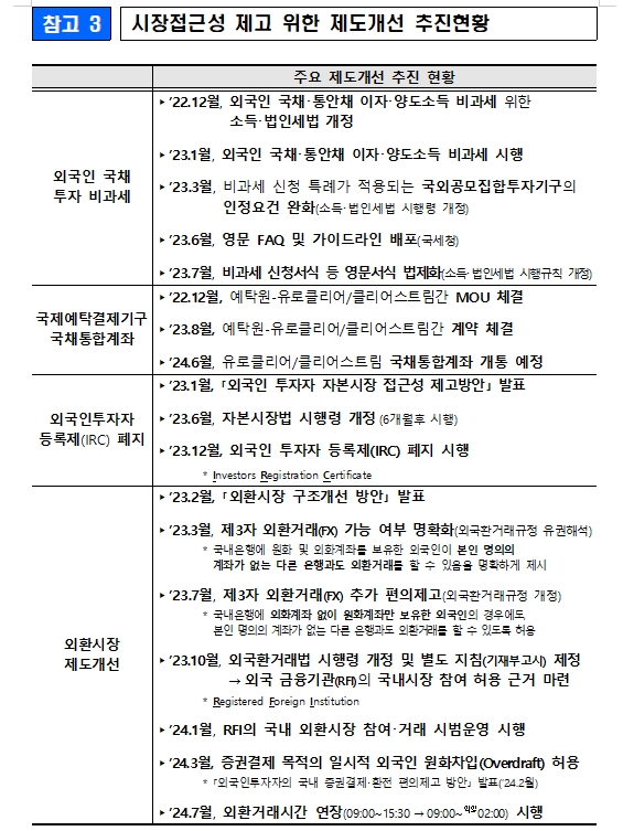 자료: 기재부
