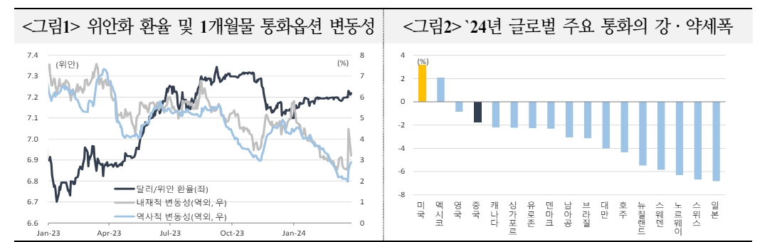 연준 정책전환 지연시 중국 부담 커져 환율 안정기조 어려워질 소지 - 국금센터