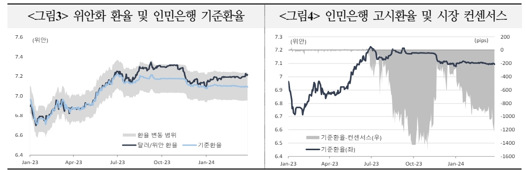 연준 정책전환 지연시 중국 부담 커져 환율 안정기조 어려워질 소지 - 국금센터