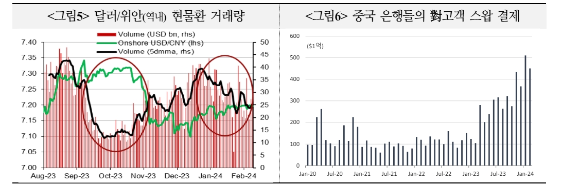 연준 정책전환 지연시 중국 부담 커져 환율 안정기조 어려워질 소지 - 국금센터