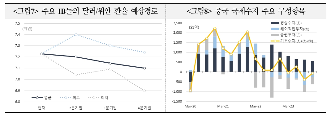 연준 정책전환 지연시 중국 부담 커져 환율 안정기조 어려워질 소지 - 국금센터