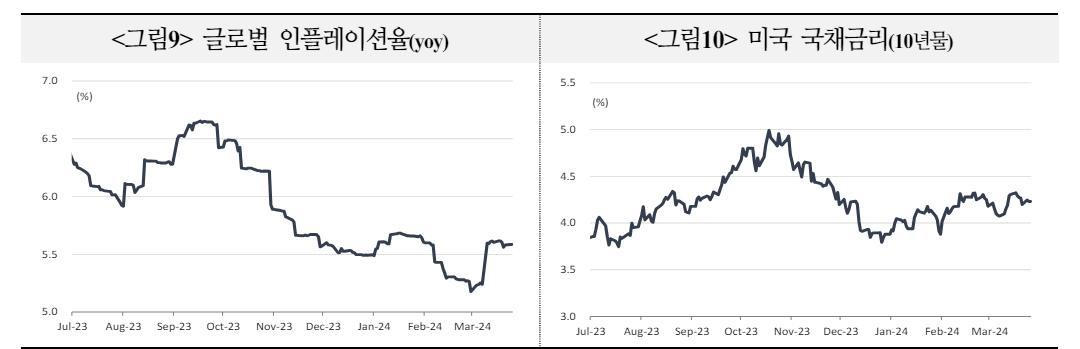 자료: 국제금융센터