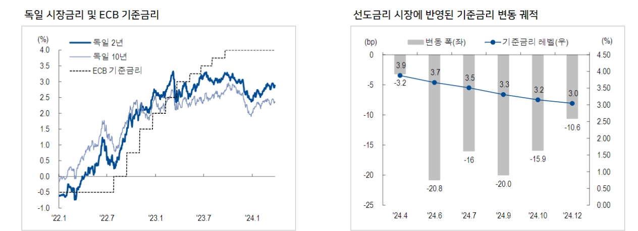 자료: NH투자증권