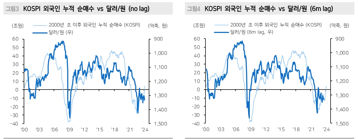 자료: 메리츠증권