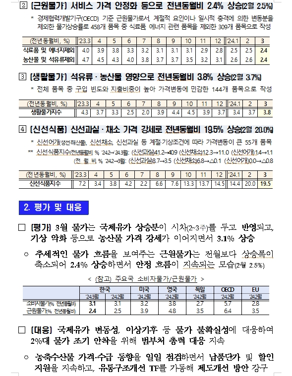 자료: 기획재정부