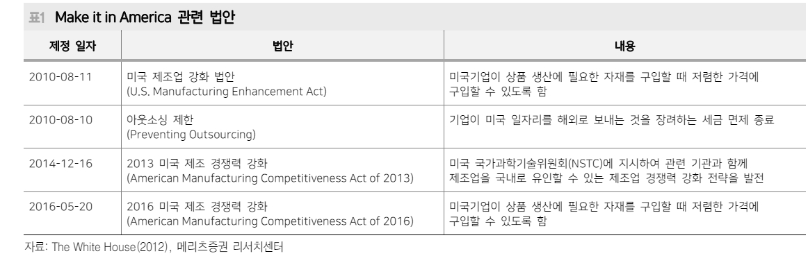 미국은 정권 교체 관계없이 제조업 부흥 매진할 것...에너지, 의약품 산업 주목 - 메리츠證