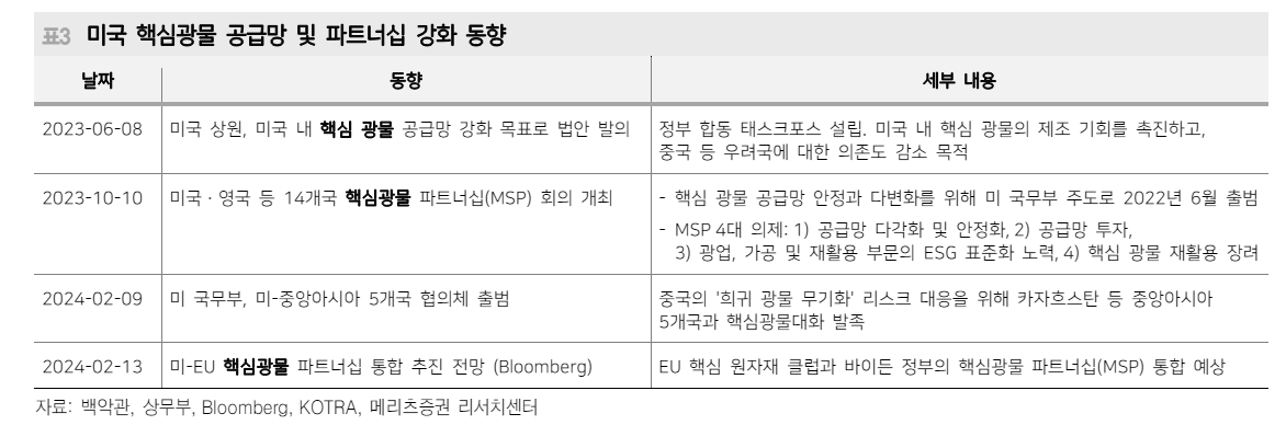 미국은 정권 교체 관계없이 제조업 부흥 매진할 것...에너지, 의약품 산업 주목 - 메리츠證