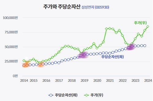 (출처.밸류라인)