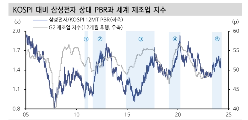 자료: 신한투자증권