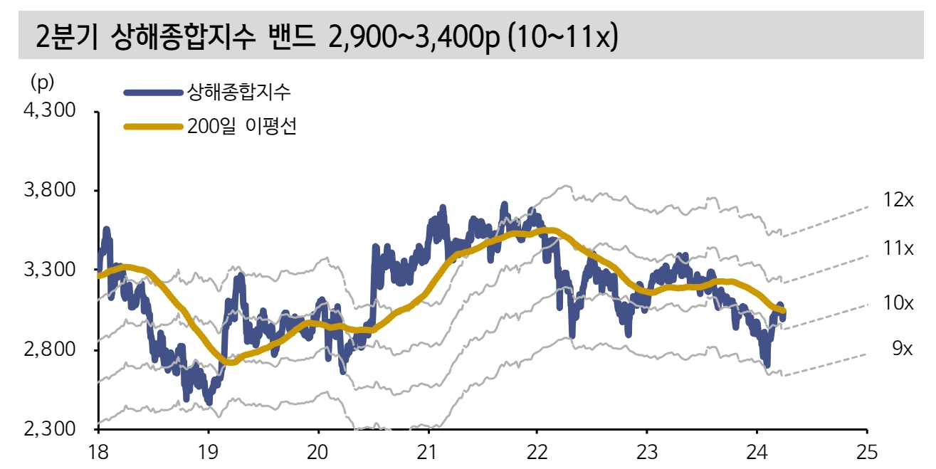 자료: 신한투자증권
