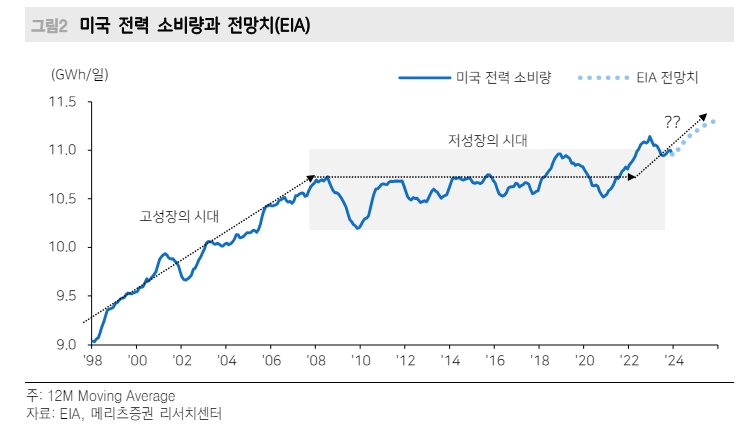 고점 돌파한 구리, 지금이 추세 상승 시작점일 수도 - 메리츠證