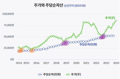 (출처.밸류라인)