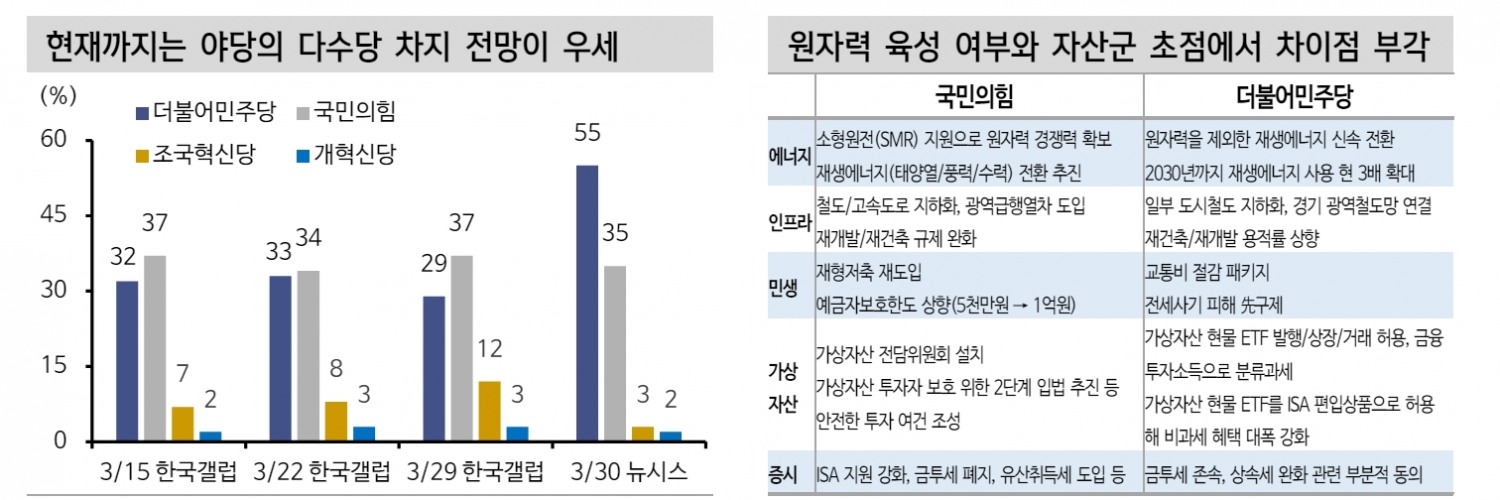 자료: 신한투자증권
