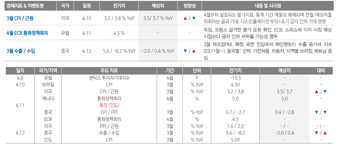 자료: 대신증권