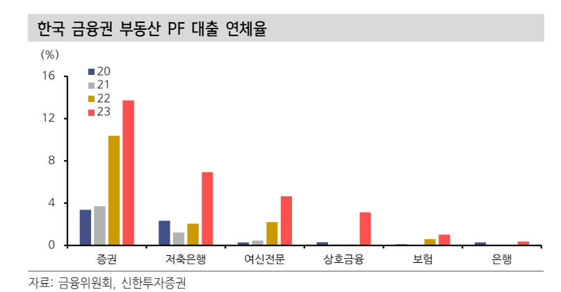 상반기 대외부문 중심 유동성 증가폭 확대...4월 위기설 현실화 가능성 낮아 - 신한證