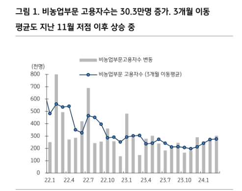 물가 빠르게 둔화하지 않으면 연준 6월 인하 기대도 후퇴할 것 - KB證
