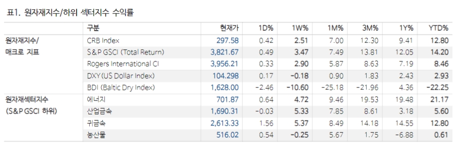 안전자산, 위험자산 특성 공유하는 은(銀) 투자매력 확대 - NH證