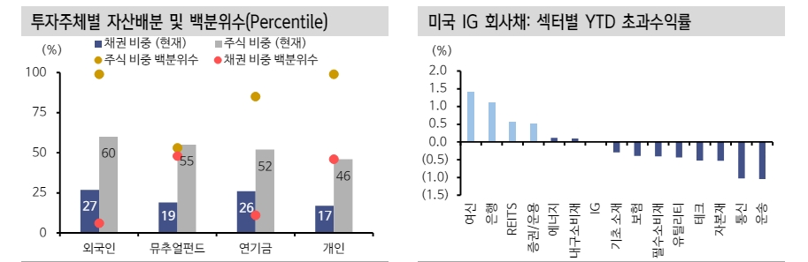 자료: 신한투자증권