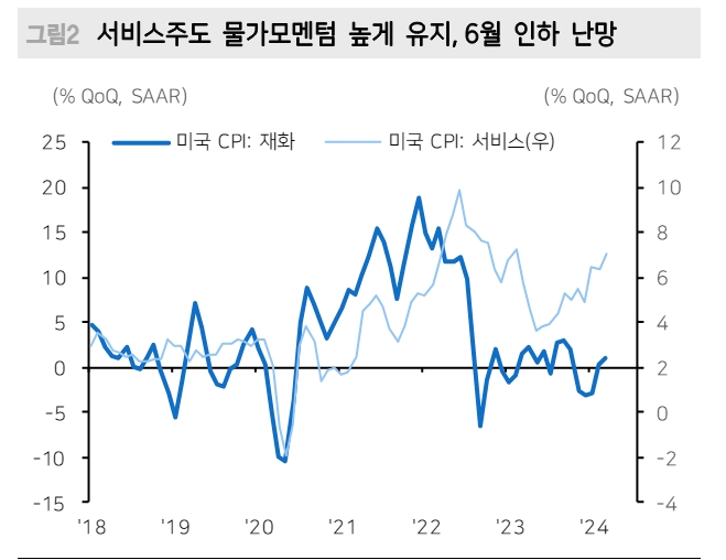 금리시장, 고금리가 주가에 미치는 영향 주목하면서 통화정책 기대 재판단할 것 - 메리츠證