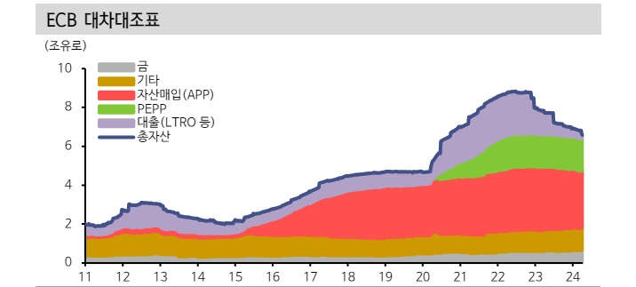 ECB, 보다 구체화한 금리인하...6월 인하 반영 중이며 공격적 인하 기대는 어려워 - 신한證