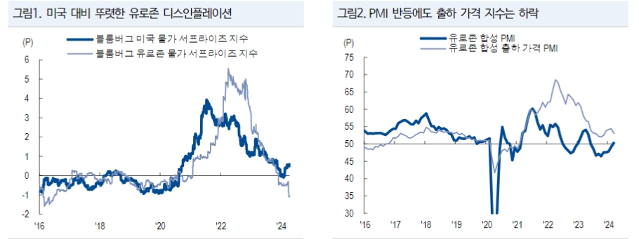 ECB, 6월 금리 인하 공식 시사...6·9·10·12월 인하 예상 - NH證