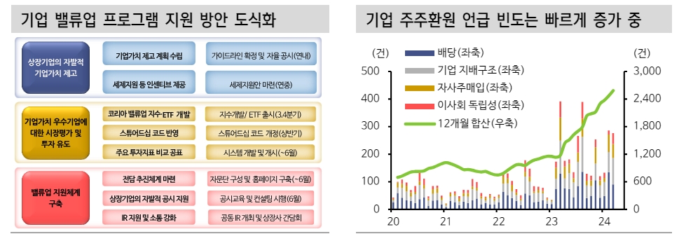 총선 사상최대 격차 여소야대로 주식시장 셈법 복잡...밸류업, 금투세 이슈 주시 - 신한證