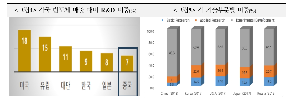 중국, 3세대·AI 반도체 개발 통해 한계 극복에 국가 역량 집중할 것 - 국금센터