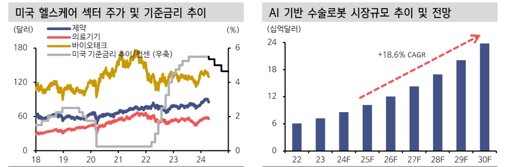 자료: 신한투자증권