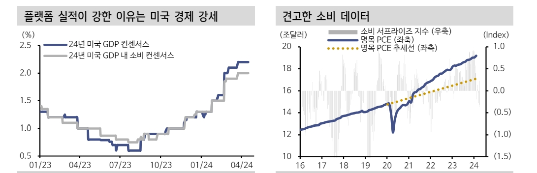 알파벳, 아마존, 메타의 요란하지 않은 신고가 경신...이들의 실적에 많은 게 걸려 있어 - 신한證