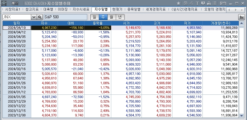 (상보) 샌더스모리스 "투자자들, 일단 안도했지만 의사결정서 지정학적 위험 전보다 크게 인식"