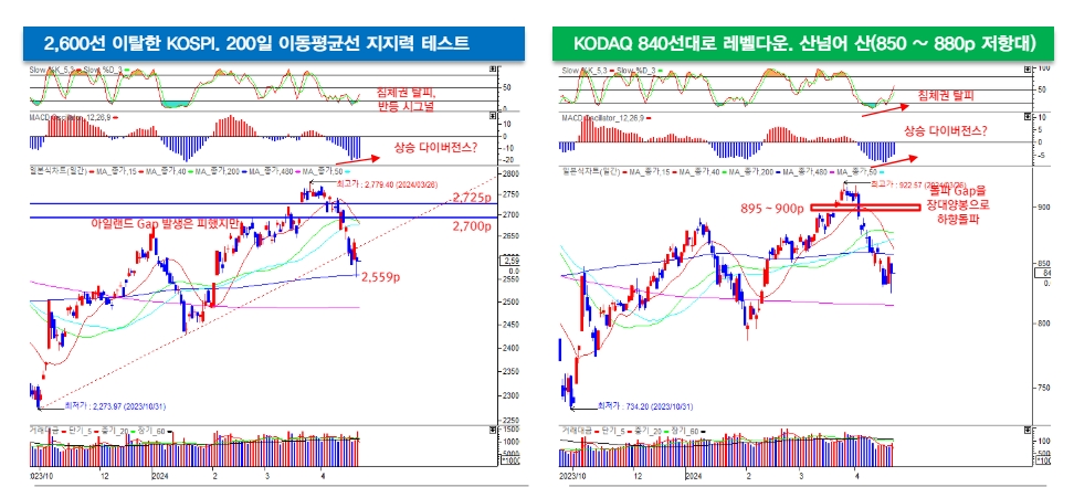 자료: 대신증권