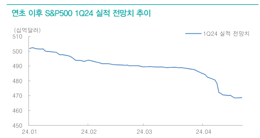 주식에 비우호적인 미국 경기 확장...믿을 건 견조한 실적 밖에 없어 - 대신證