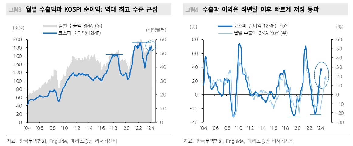 한국 주식투자 결론은 미국과 함께 시장에 머물러야 - 메리츠證