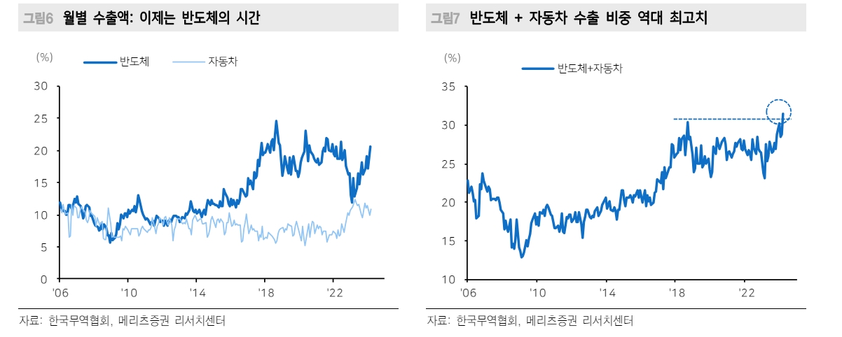 한국 주식투자 결론은 미국과 함께 시장에 머물러야 - 메리츠證
