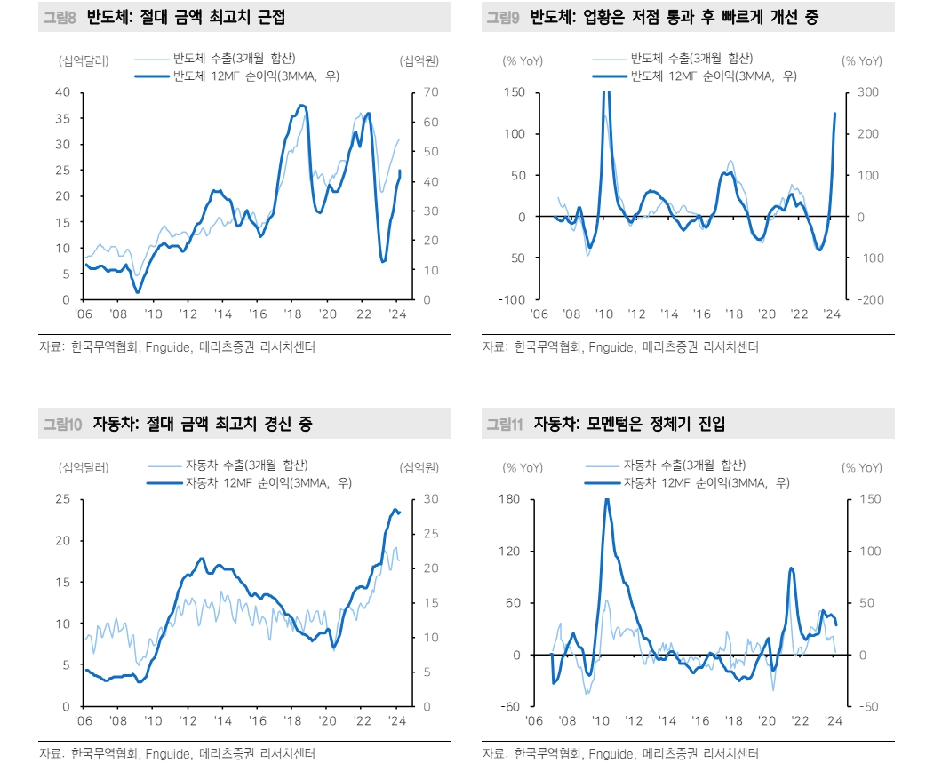 한국 주식투자 결론은 미국과 함께 시장에 머물러야 - 메리츠證