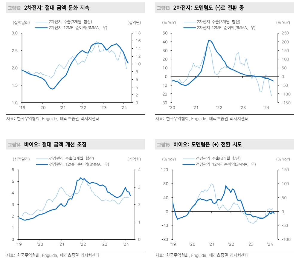 한국 주식투자 결론은 미국과 함께 시장에 머물러야 - 메리츠證