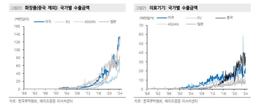 한국 주식투자 결론은 미국과 함께 시장에 머물러야 - 메리츠證