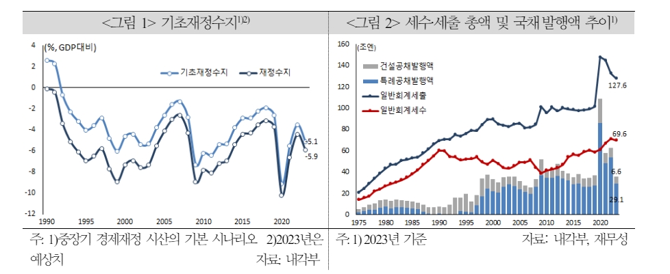 일본, 최대 위험요인인 인구 변화에 맞서 재정 지속가능성 확보하는 게 긴요 - 국금센터