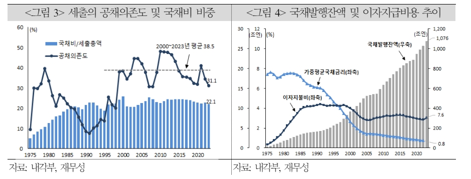 일본, 최대 위험요인인 인구 변화에 맞서 재정 지속가능성 확보하는 게 긴요 - 국금센터
