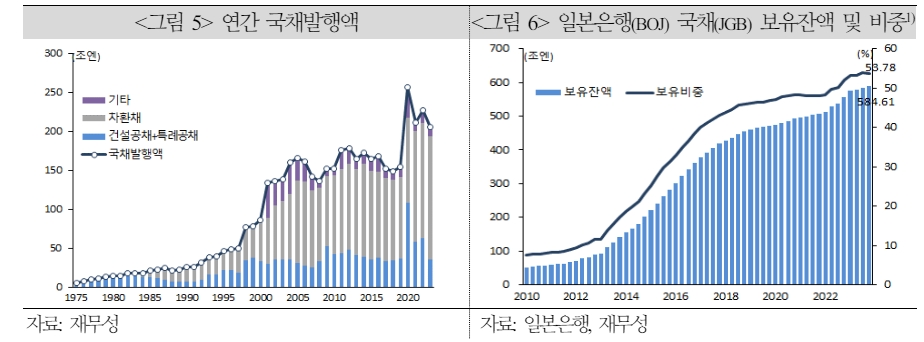일본, 최대 위험요인인 인구 변화에 맞서 재정 지속가능성 확보하는 게 긴요 - 국금센터