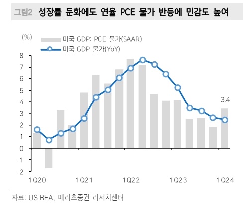 6월 FOMC 이전에 물가지표 안정 증거 찾는 게 금리안정의 핵심 - 메리츠證