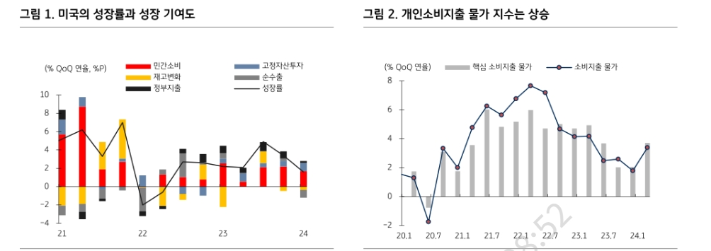 5월 FOMC, 경계감 높아졌으나 시장 선반영...상대적으로 완화적 해석 가능성 커 - KB證