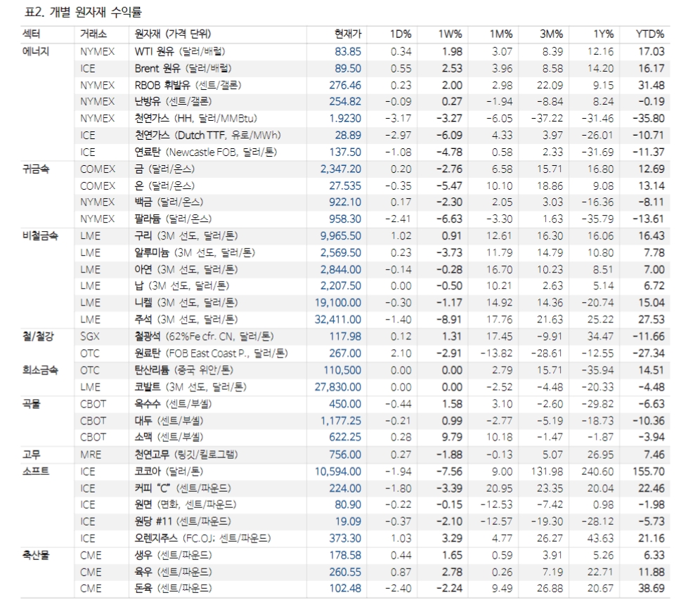 자료: NH투자증권