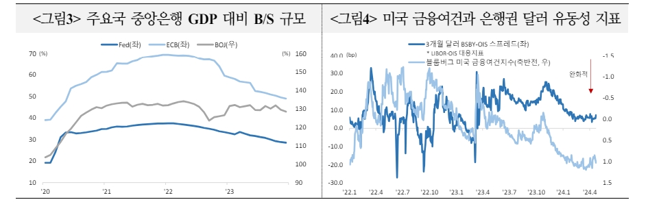이종통화 발행여건, 신용스프레드·베이시스 고려시 유로화 채권 금리 경쟁력 가장 높아 - 국금센터